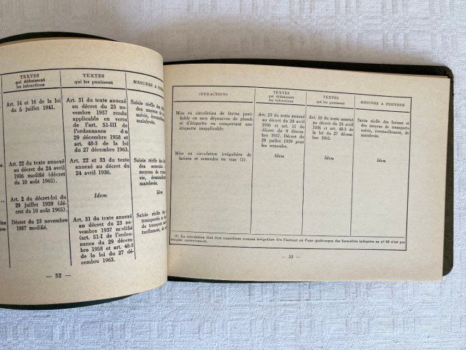 Guide abregé du verbalisant,  ministère de l'économie et des finances, 1970